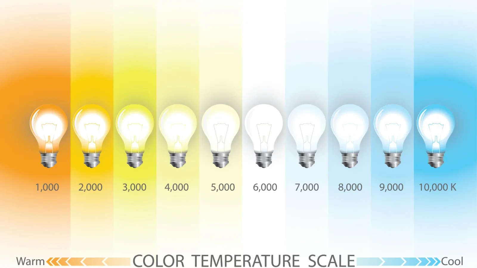 Kelvin kleuren voor LED lampen - afbeelding