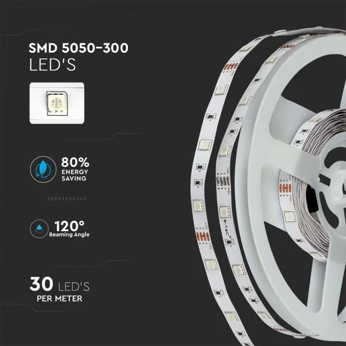 LED Strip Set, RGB, 4.8W/m, IP20, 2x5 meter, EU Plug